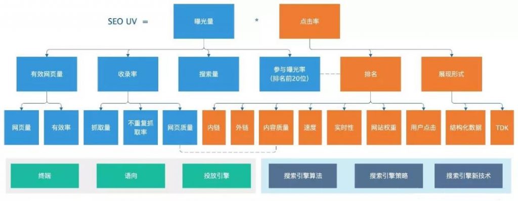 流量站怎样增长流量？附流量增长公式