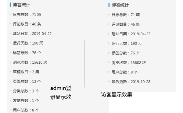 WordPress 博客统计小工具,记录你的博客文章数
