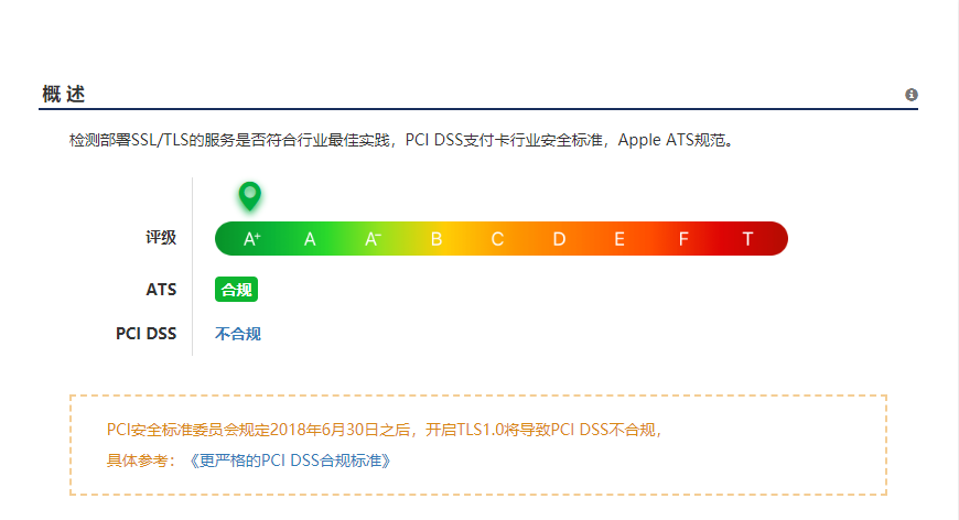 解决百度站长平台HTTPS认证失败的方法