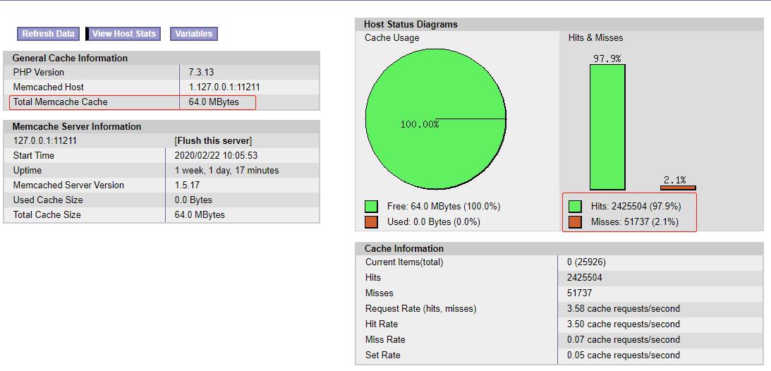 为已开启 Memcached 内存缓存的WordPress站点添加图形化监控界面(附使用说明)