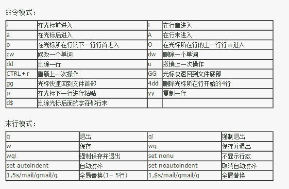 Linux系统操作初体验 通过命令打开txt文件编辑并保存退出