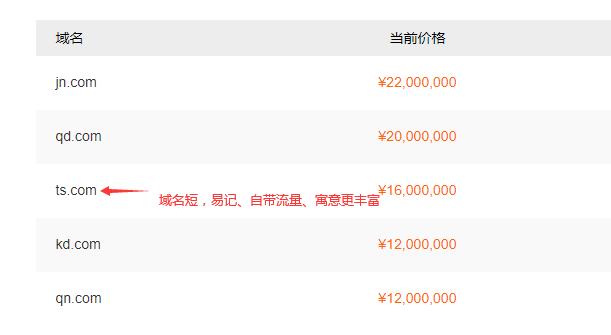 怎样判断一个老域名是否有价值?判定老域名价值的几个维度