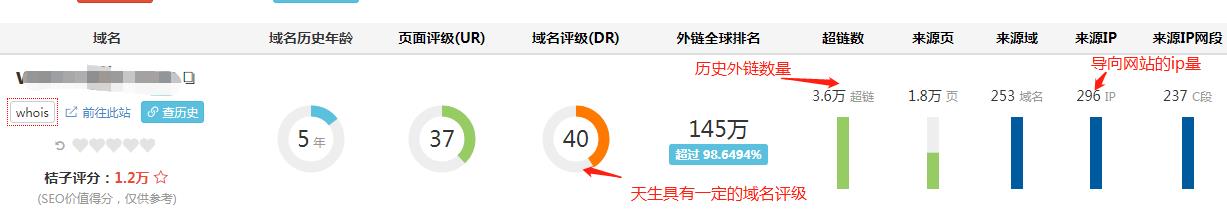 怎样判断一个老域名是否有价值?判定老域名价值的几个维度