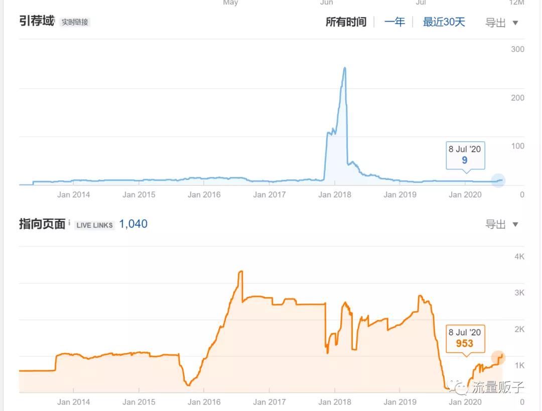 股票站群SEO分析