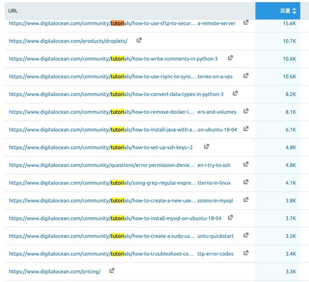 SEO规模化策略，实现SEO流量翻倍增长