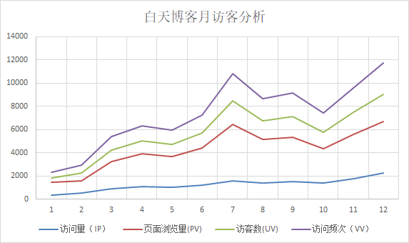 白天博客 2020 年总结与 2021 年计划