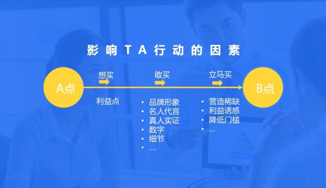 什么样的广告文案更有效果?