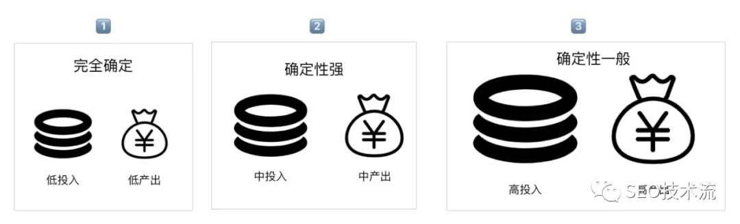 SEO 优先级不高怎么办|谈 SEO 项目的推动和实施